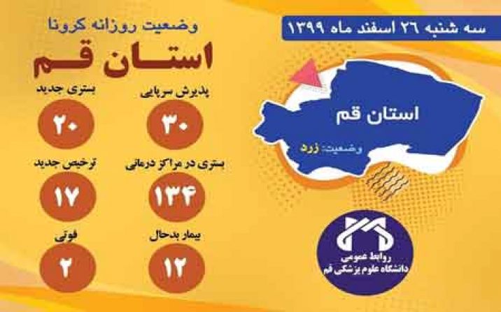دو بیمار کرونایی درقم فوت کردند دو بیمار کرونایی درقم فوت کردند
