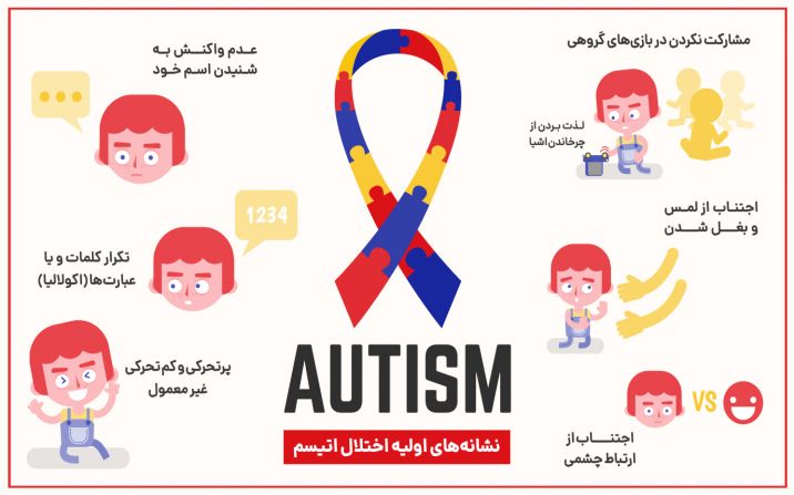 هزینه درمان بیماران اُتیسم مشمول نظام بیمه سلامت شد