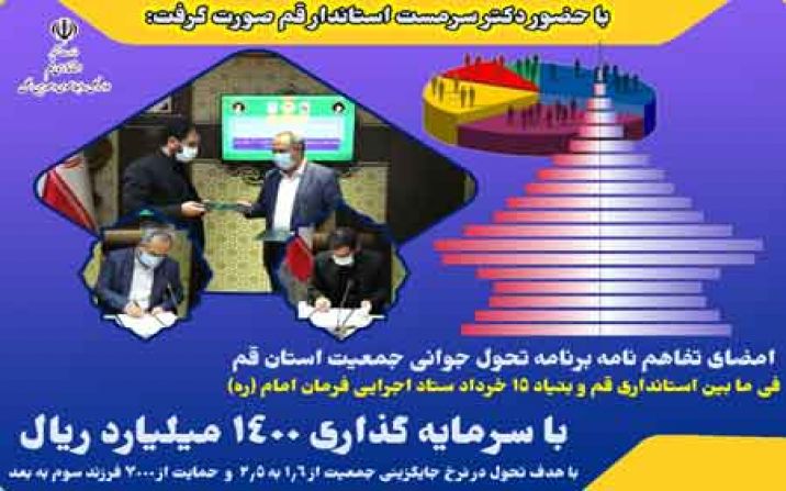 عقد تفاهم نامه برای فرزند آوری قمی ها و تحول در جوانی جمعیت عقد تفاهم نامه برای فرزند آوری قمی ها و تحول در جوانی جمعیت